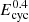 $ E_{\mathrm{cyc}}^{0.4} $
