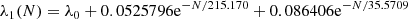 $$ \begin{aligned} \lambda _1(N) = \lambda _0 + 0.0525796 \mathrm{e}^{-N/215.170} + 0.086406 \mathrm{e}^{-N/35.5709} \end{aligned} $$
