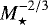 $M_{\star}^{-2/3}$