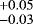 $^{&#x002B;0.05}_{-0.03}$