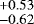 $^{&#x002B;0.53}_{-0.62}$