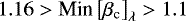 $ 1.16 > \text{Min}\left[\beta_{\textrm{c}}\right]_{\lambda} >1.1$
