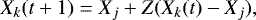 \begin{equation*} X_k(t&#x002B;1) \;{=}\; X_j &#x002B; Z(X_k(t)-X_j), \end{equation*}