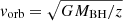 $ v_{\mathrm{orb}}=\sqrt{G M_{\mathrm{BH}}/z} $