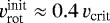 $v_{\textrm{rot}}^{\textrm{init}} \approx 0.4\,{v_{\textrm{crit}}}$