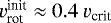 $v_{\textrm{rot}}^{\textrm{init}} \approx 0.4~v_{\textrm{crit}}$