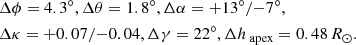 $$ \begin{aligned}&\Delta \phi = 4.3^{\circ }, \Delta \theta = 1.8^{\circ }, \Delta \alpha = +13^{\circ }/{-}7^{\circ },\\&\Delta \kappa = +0.07/{-}0.04, \Delta \gamma = 22^{\circ }, \Delta h_{\text{ apex}} = 0.48\,{{R}_{\odot }}. \end{aligned} $$