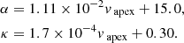 $$ \begin{aligned} \alpha&=1.11 \times 10^{-2} v_{\text{ apex}}+ 15.0, \nonumber \\ \kappa&=1.7 \times 10^{-4} v_{\text{ apex}}+ 0.30. \nonumber \end{aligned} $$