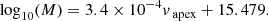 $$ \begin{aligned} \log _{10}(M)= 3.4\times 10^{-4} v_{\text{ apex}}+ 15.479. \nonumber \end{aligned} $$