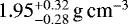 $1.95 _{ - 0.28 } ^ { &#x002B; 0.32 }\,\textrm{g\,cm}^{-3} $
