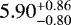 $5.90 _{ - 0.80 } ^ { &#x002B; 0.86 } $