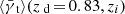 $ \langle {{\bar{\gamma}_{\text{ t}}}}\rangle ({{z_{\text{ d}}}}\,{=}\,0.83, z_i) $