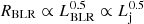 $ R_{\mathrm{BLR}} \propto L_{\mathrm{BLR}}^{0.5} \propto L_{\mathrm{j}}^{0.5} $