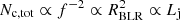 $ N_\mathrm{c,tot} \propto f^{-2} \propto R_\mathrm{BLR}^2 \propto L_\mathrm{j} $