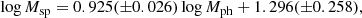 $$ \begin{aligned} \log M_{\rm sp} = 0.925(\pm 0.026)\log M_{\rm ph} + 1.296(\pm 0.258) ,\end{aligned} $$