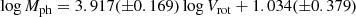 $$ \begin{aligned} \log M_{\rm ph} = 3.917(\pm 0.169)\log V_{\rm rot} + 1.034(\pm 0.379) \end{aligned} $$