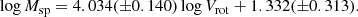 $$ \begin{aligned} \log M_{\rm sp} = 4.034(\pm 0.140)\log V_{\rm rot} + 1.332(\pm 0.313) . \end{aligned} $$