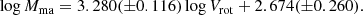 $$ \begin{aligned} \log M_{\rm ma} = 3.280(\pm 0.116)\log V_{\rm rot} + 2.674(\pm 0.260) . \end{aligned} $$