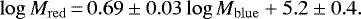 \begin{equation*} \log M_{\mathrm{red}} \,{=}\, 0.69\pm0.03 \log M_{\mathrm{blue}}&#x002B;5.2\pm 0.4. \end{equation*}