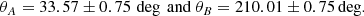 $$ \begin{aligned} \theta _A = 33.57 \pm 0.75\,\deg \ {\mathrm{and} }\ \theta _B = 210.01 \pm 0.75 \deg . \end{aligned} $$