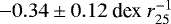 $-0.34 \pm 0.12 \ \textrm{dex} \ r_{25}^{-1}$