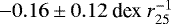 $-0.16 \pm 0.12 \ \textrm{dex} \ {r}_{25}^{-1}$