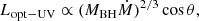 $$ \begin{aligned} L_{\rm opt-UV}\propto (M_{\rm BH} \dot{M})^{2/3} \cos \theta , \end{aligned} $$