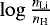 $\log{\frac{n_{\textrm{Li}}}{n_{\textrm{H}}}}$