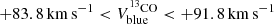 $ +83.8\,{\mathrm{km\,s}}^{-1} < {V}_{\mathrm{blue}}^{^{13}{\mathrm{CO}}} < +91.8\,{\mathrm{km\,s}}^{-1} $
