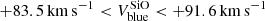$ +83.5\,{\mathrm{km\,s}}^{-1} < {V}_{\mathrm{blue}}^{\mathrm{SiO}} < {+}91.6\,{\mathrm{km\,s}}^{-1} $