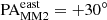 $ \rm{PA_{MM2}^{east}}=+30^\circ $