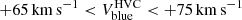 $ +65\,{\mathrm{km\,s}}^{-1} < {V}_{\mathrm{blue}}^{\mathrm{HVC}} < +75\,{\mathrm{km\,s}}^{-1} $