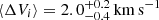 $ \langle\Delta V_{i}\rangle=2.0^{+0.2}_{-0.4}\,{\mathrm{km\,s}}^{-1} $