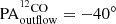 $ \rm{PA_{outflow}^{^{12}CO}}=-40^\circ $