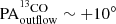 $ \rm{PA_{outflow}^{^{13}\rm{CO}}}\sim+10^\circ $