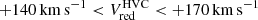 $ +140\,{\mathrm{km\,s}}^{-1} < {V}_{\mathrm{red}}^{\mathrm{HVC}} < {+}170\,{\mathrm{km\,s}}^{-1} $