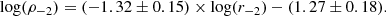 $$ \begin{aligned} \mathrm{log}(\rho _{-2})=(-1.32 \pm 0.15) \times \mathrm{log}(r_{-2})-(1.27 \pm 0.18). \end{aligned} $$