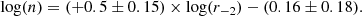 $$ \begin{aligned} \mathrm{log}(n)= (+0.5 \pm 0.15) \times \mathrm{log}(r_{-2})-(0.16 \pm 0.18). \end{aligned} $$