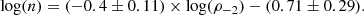 $$ \begin{aligned} \mathrm{log}(n)=(-0.4 \pm 0.11) \times \mathrm{log}(\rho _{-2})-(0.71 \pm 0.29). \end{aligned} $$
