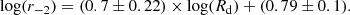 $$ \begin{aligned} \mathrm{log}(r_{-2})=(0.7 \pm 0.22) \times \mathrm{log}(R_{\rm d})+(0.79 \pm 0.1). \end{aligned} $$