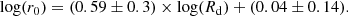 $$ \begin{aligned} \mathrm{log}(r_{0})=(0.59 \pm 0.3) \times \mathrm{log}(R_{\rm d})+(0.04 \pm 0.14). \end{aligned} $$