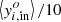 $ \left\langle {y_{i,{\rm{in}}}^o} \right\rangle /10 $