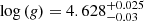 $ \log{(\mathit{g})}={4.628^{+0.025}_{-0.03}} $