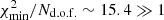 $ \chi _{{\rm{min}}}^2/{N_{{\rm{d}}.{\rm{o}}.{\rm{f}}.}}\sim 15.4 \gg 1 $
