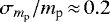 $\sigma_{{m_{\textrm{p}}}}/{m_{\textrm{p}}}\,{\approx}\,0.2$