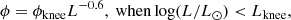 $$ \begin{aligned} \phi = \phi _{\rm knee} L^{-0.6}, \text{ when} \log (L/L_{\odot }) < L_{\rm knee}, \end{aligned} $$