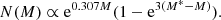 $$ \begin{aligned} N(M) \propto \mathrm{e}^{0.307M}(1-\mathrm{e}^{3(M^{*}-M)}). \end{aligned} $$