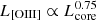 $ L_{\mathrm{[OIII]}} \propto L_{\mathrm{core}}^{0.75} $