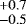 $^{&#x002B;0.7}_{-0.5}$