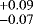 $^{&#x002B;0.09}_{-0.07}$